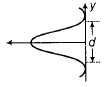 Physics-Wave Optics-95928.png